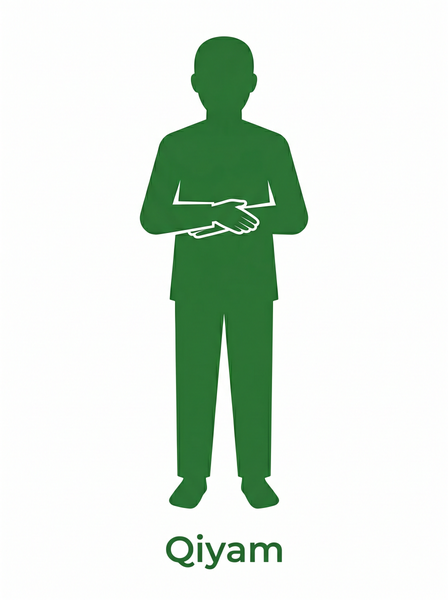 Qiyam - Standing position in prayer